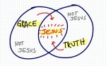 grace-truth-venn